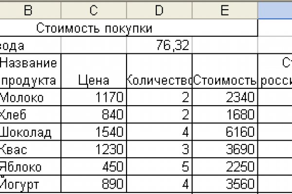 Забыл пароль от кракен