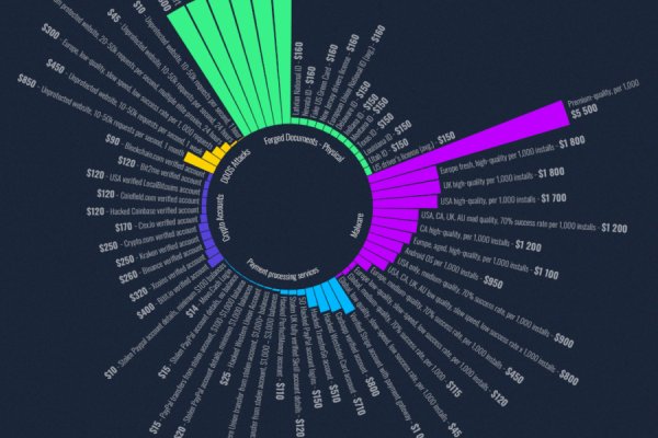 Кракен сайт ссылка kr2web in