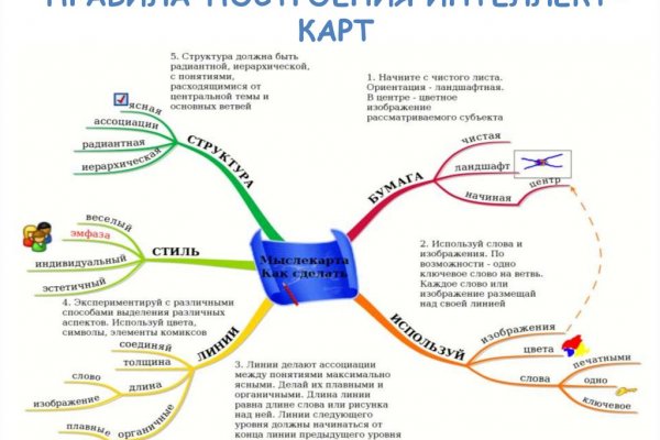 Kraken пользователь не найден при входе